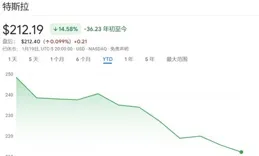 五糧液股價微跌0.17% 董事長稱已鞏固千元價位帶優勢
