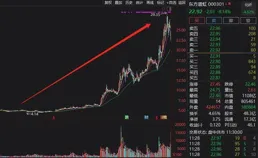 軍工爆發！3500只個股紅盤