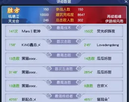 夢幻西遊歐皇喜提3傷害玉魄陽，這只狐不歸的傷害十分爆炸