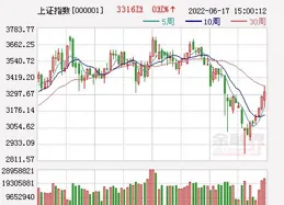 中通客車收盤下跌3.01%，捲動市盈率23.56倍，總市值66.82億元
