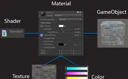 如何選擇Unity 3d Shader編寫語言？有哪些Shader入門技巧及學習資料？