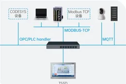 從「連線」到「沈浸式互動」 5G-A釋放多元創新活力重塑千行百業