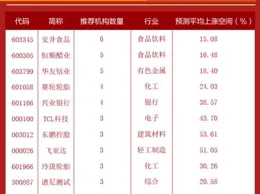 紅利ETF(510880)獲融資買入0.13億元，近三日累計買入0.37億元