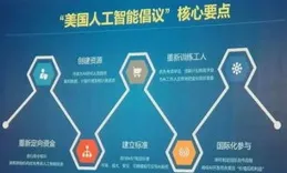 聚焦具體場景 業內加速本地生活服務AI化