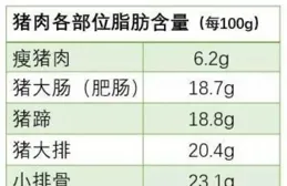 能測量骨重、脂肪率和蛋白質含量等參數的智慧秤的原理是什麽？