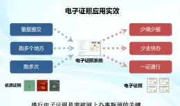 東莞天盛取得免焊電路板及電子裝置專利，能夠實作免焊接、免彈片的光源供電方式