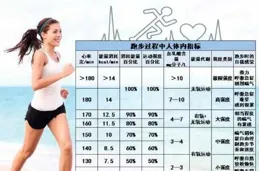 運動手環有必要買嗎？