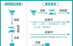 貨通全球！物流網路無縫銜接 「京津冀制造」外貿企業發展動力十足