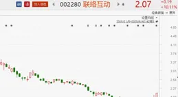 弘元綠能股價下跌2.41% 擬12.45億元轉讓矽料資產