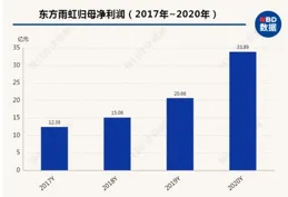 264只科創板股融資余額猛增！中芯國際75億領跑，正弦電氣暴漲50%