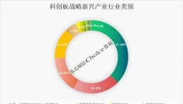 百濟神州-U股價上漲2.15% 一季度首次實作盈利