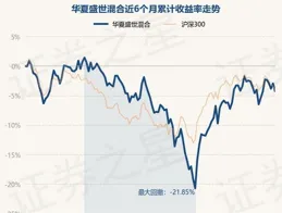 6月10日海富通股票混合凈值下跌1.34%，近3個月累計下跌17.11%