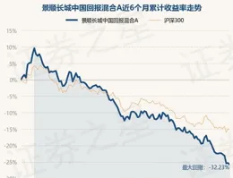 6月10日景順長城環保優勢股票凈值下跌1.59%，近3個月累計下跌6.85%