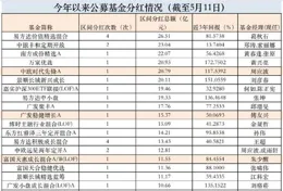 乖寶寵物連跌4天，富國基金旗下1只基金位列前十大股東