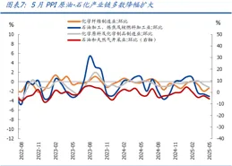 熊園：CPI、PPI連續4月為負，年內還能轉正嗎？