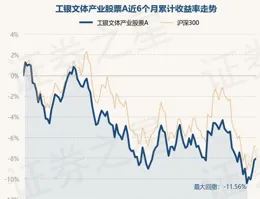 6月10日嘉實品質優選股票A凈值下跌0.99%，近3個月累計下跌10.8%
