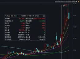 V觀財報｜連續漲停！創新藥概念「開掛」，上市公司密集回應