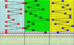 3D排列三165期必看！冷熱對攻定膽，斷組破單挑，直組復實戰方案