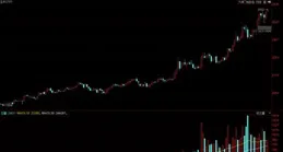 多重利好刺激，創新藥板塊後市還有哪些機會？