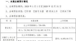 回盛生物：6月12日召開業績說明會，投資者參與