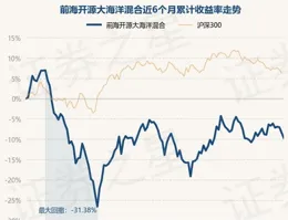 國聯國企改革混合C近一周下跌0.10%