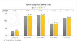 多品類實作銷量增長！聚焦跨境電商發展，這場峰會在榕舉辦