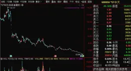 每周股票復盤：XD邁信林（688685）邁信林股東減持145.43萬股，股價下跌5.64%