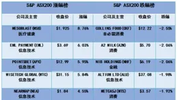 中證企業債指數報283.00點
