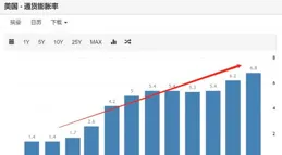 中證0-5年高等級信用債票息策略指數報140.31點
