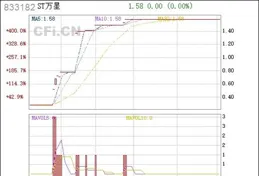 *ST鋮昌：公司產品已批次套用於星載、地面、機載相控陣雷達及衛星通訊等領域