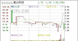 中科磁業：股票交易異常波動