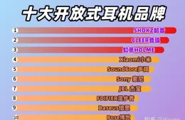 2025開放式藍芽耳機選購指南：高價效比耳機推薦合集
