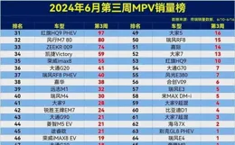 2025年6月第1周最受歡迎城市排名——秦皇島位居全國第73