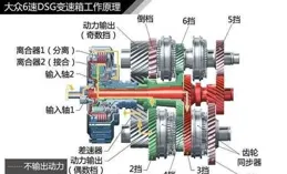 變速箱怎麽選？20年修車老師傅的忠告：AT最抗造，CVT要當寶