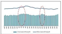 熱點城市聚焦：小高峰將至！廣州房東的租房救星們馬上就來！