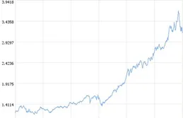 華夏新興經濟一年持有混合A近一周上漲2.60%