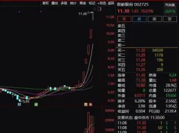 固態電池概念股連續漲停後多家公司集中澄清不涉及相關業務