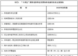 新建養老機構護理型床位占比不低於80%，為何「必要且合理」