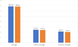 當「千幀神U」遭遇真實遊戲體驗：14600KF與7800X3D的效能迷思與行銷陷阱