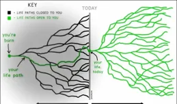 只用EFT搭一個全天候組合，管它通脹與通縮