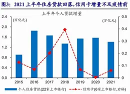 金融觀察員｜多項穩經濟增量政策即將陸續落地；中小銀行密集降息潮來襲