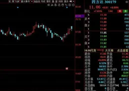 每周股票復盤：海星股份（603115）調整行權價格及第一個行權期條件達成