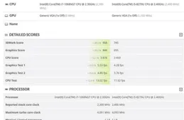 禁用Intel核顯安全修補程式：效能直接暴漲20%！