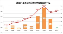 煤炭ETF（515220）連續10日凈流入額超3.5億元，高股息與多頻次高分紅兼備
