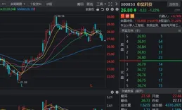 6月10日銀華數位經濟股票發起式C凈值下跌1.44%，近3個月累計下跌9.56%