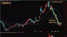 一批大牛股被盯上，穩定幣龍頭曝光內情！軍工龍頭，熱度空前