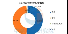 2025年中國寵物用品行業市場前景預測研究報告