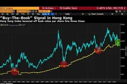 招商港股通核心精選股票A近一周上漲2.74%