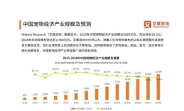 重新定義寵物營養競爭維度，健合集團(01112)迎來價值回歸？