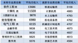 月薪3000人群的理想之選：三款親民又有面兒的座駕